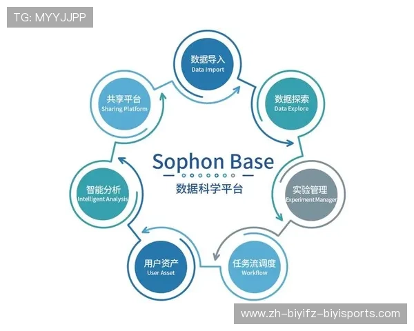 足球运动算法设计是否已成为大数据教练团队的重要支持核心 足球运动算法设计是否已成为大数据教练团队的重要支持核心