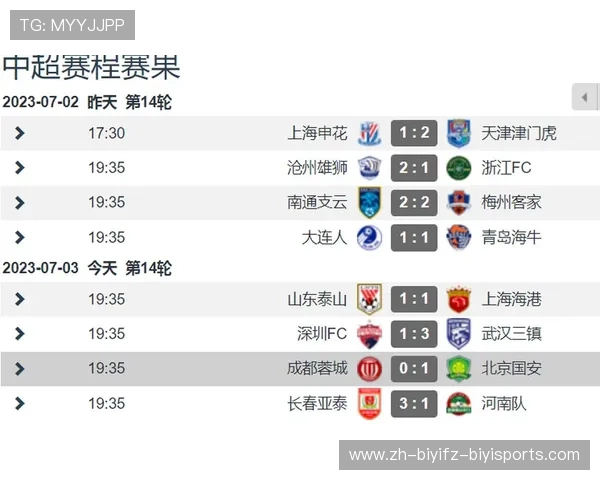 中超联赛第14轮比赛战况及焦点对决解析 中超联赛第14轮比赛战况及焦点对决解析